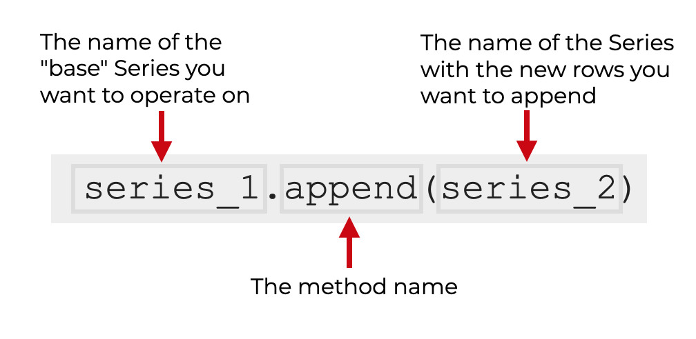 An image that explains how to use the append method with two Pandas Series objects.