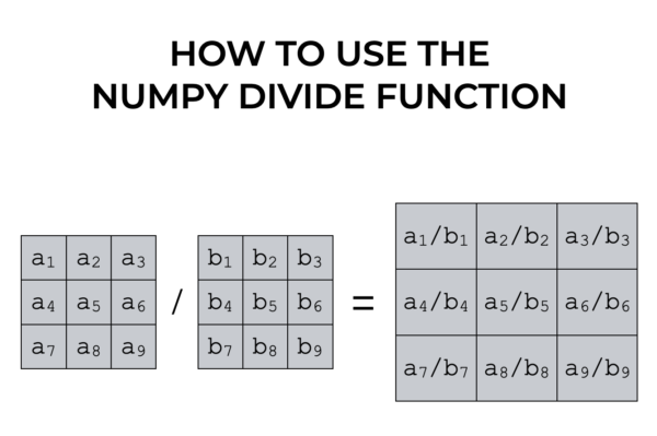 An image that shows using Numpy divide to perform element-wise division of two Numpy arrays.