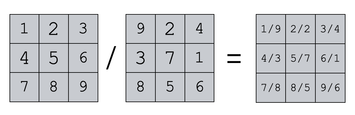 An image that shows element-wise division of two same-sized Numpy arrays.