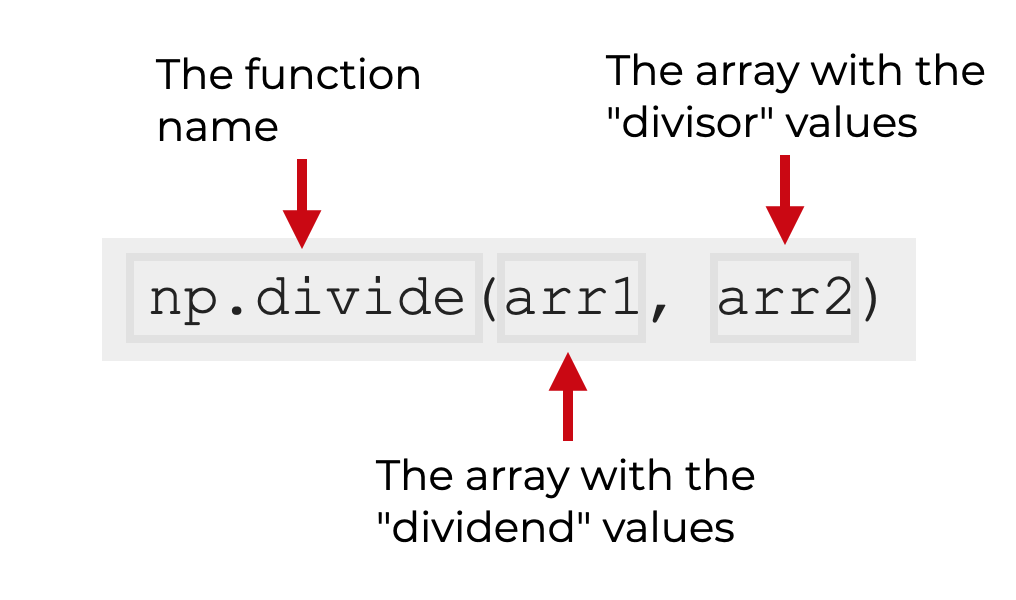 An image that shows the syntax for the np.divide function.