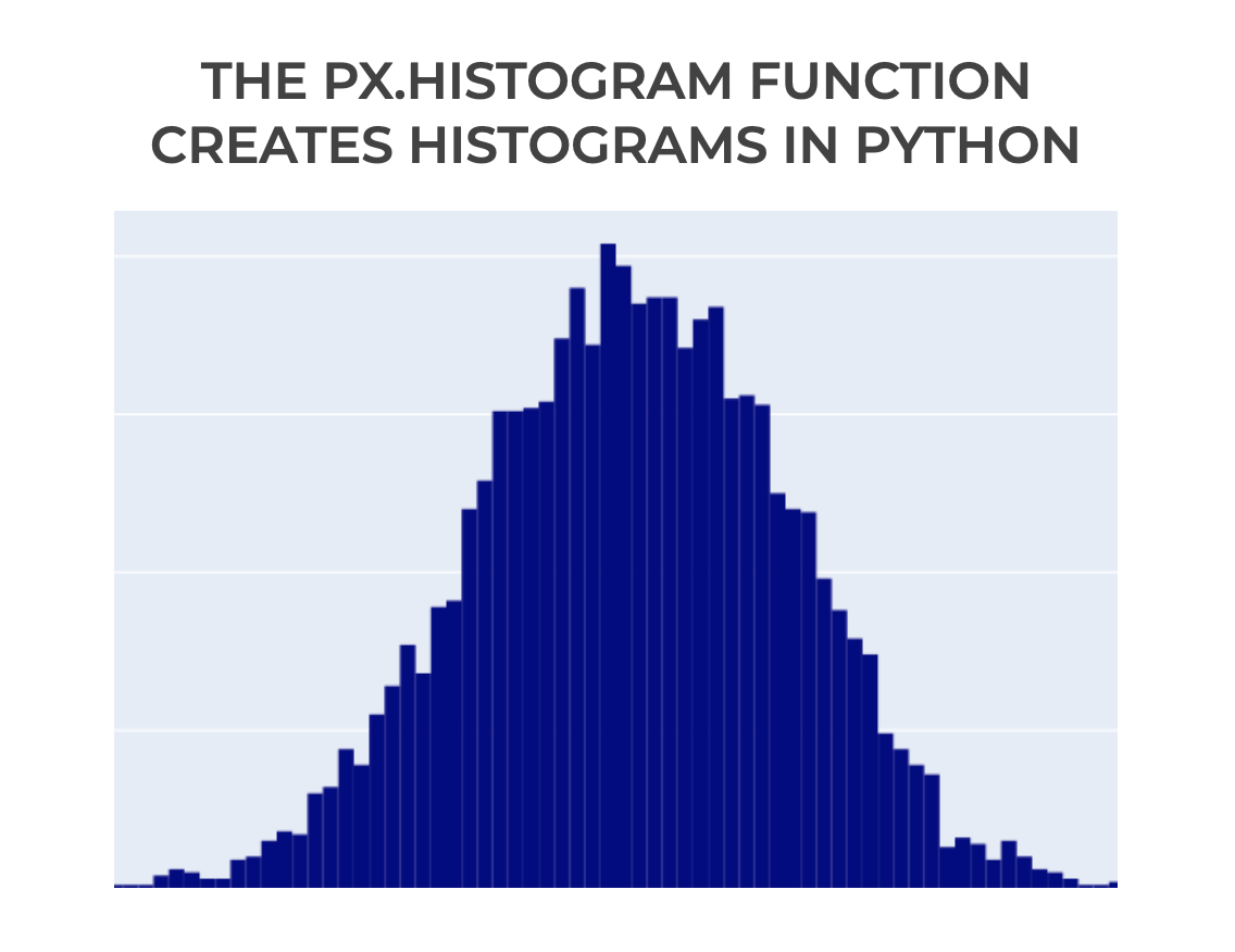 An example of a histogram made with Plotly express.
