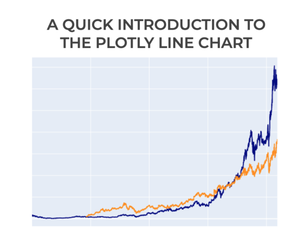 An example of a multi-line line chart made with Plotly Express.