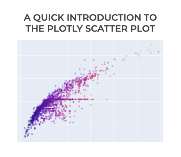 An image of a scatter plot made with Plotly Express.
