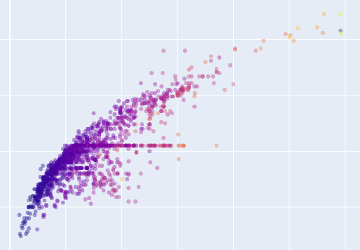 An image of a Python scatterplot made with Plotly Express.