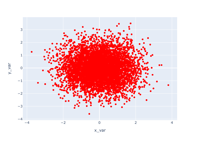 An image of a Plotly scatterplot, where the points have been colored 'red'.