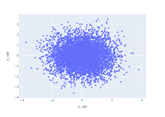 An image of a basic Plotly scatter plot.