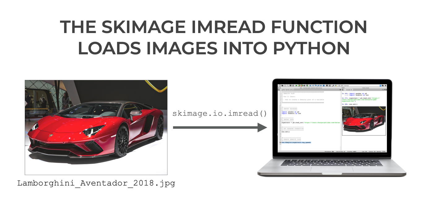 An image that shows how the skimage imread function loads an image file into Python.