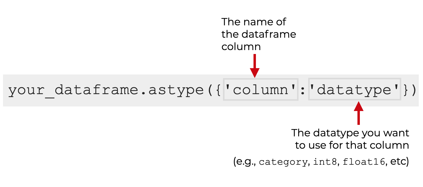 An image that shows the dictionary argument to the astype function, which lets you change the datatype of a specific dataframe column.