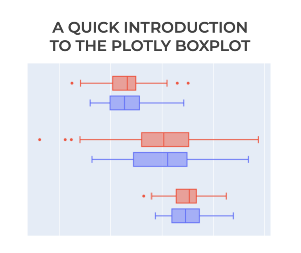 An image of a Plotly Express boxplot.