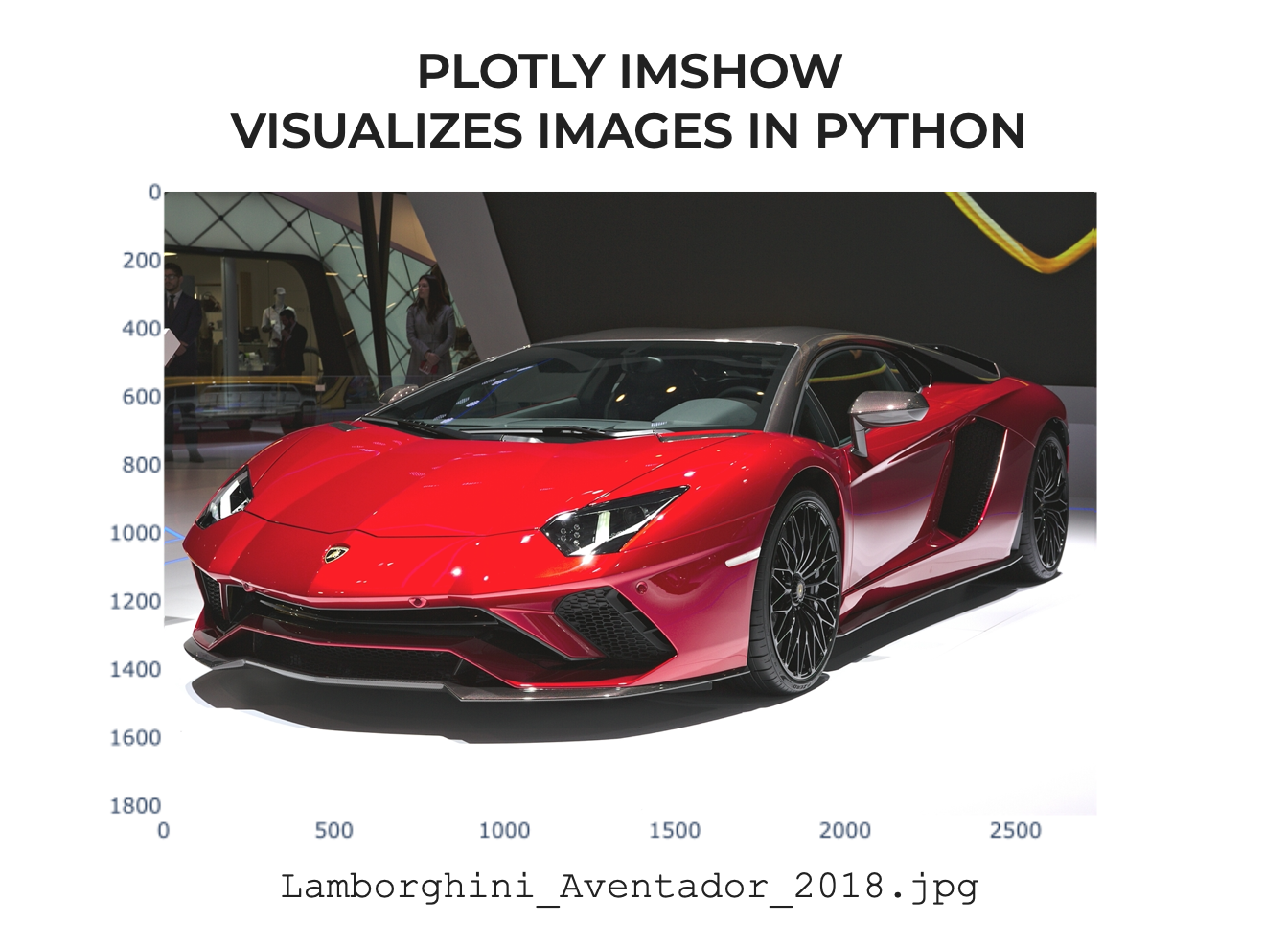 An example showing how Plotly imshow can plot images.