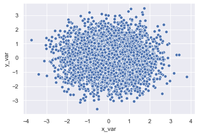 An image of a basic Seaborn scatter plot.