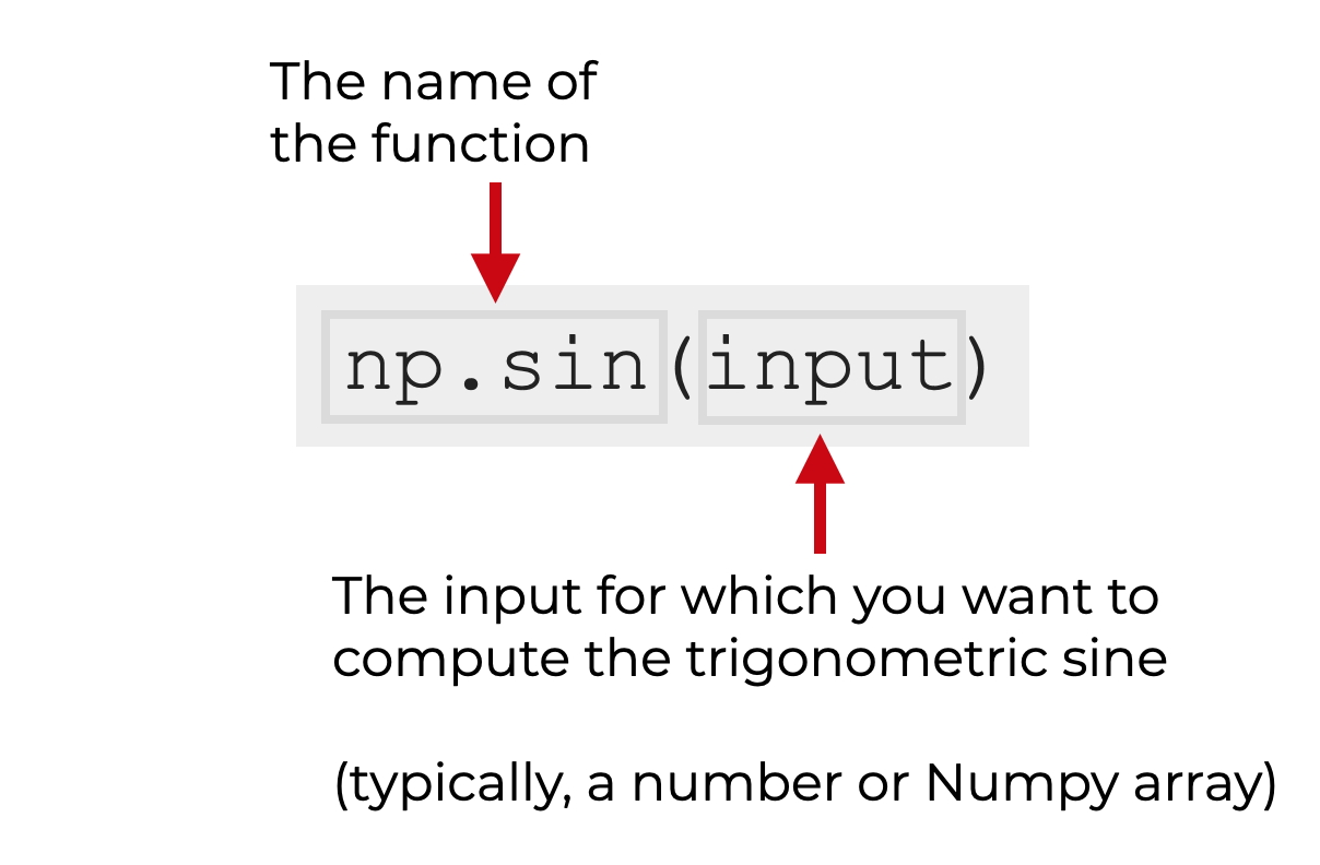 An image that explains the syntax of the np.sin function.