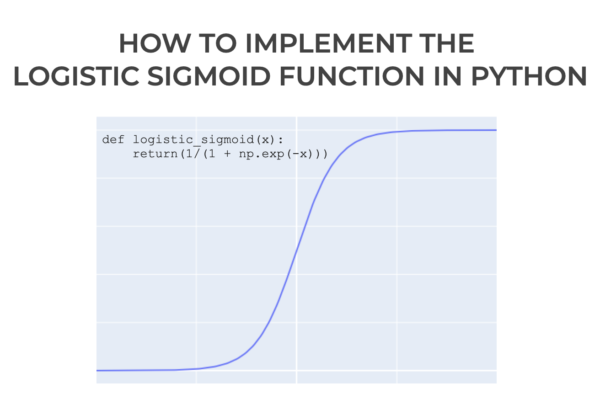 An image that shows a function definition and plot of the logistic sigmoid function in Python.