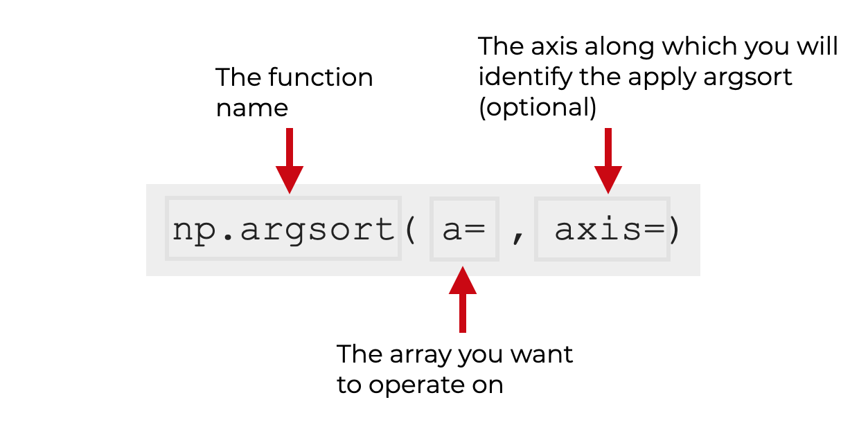 An image that explains the syntax of np.argsort.