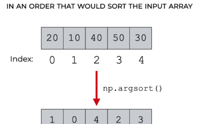 How to Use Numpy Argsort in Python