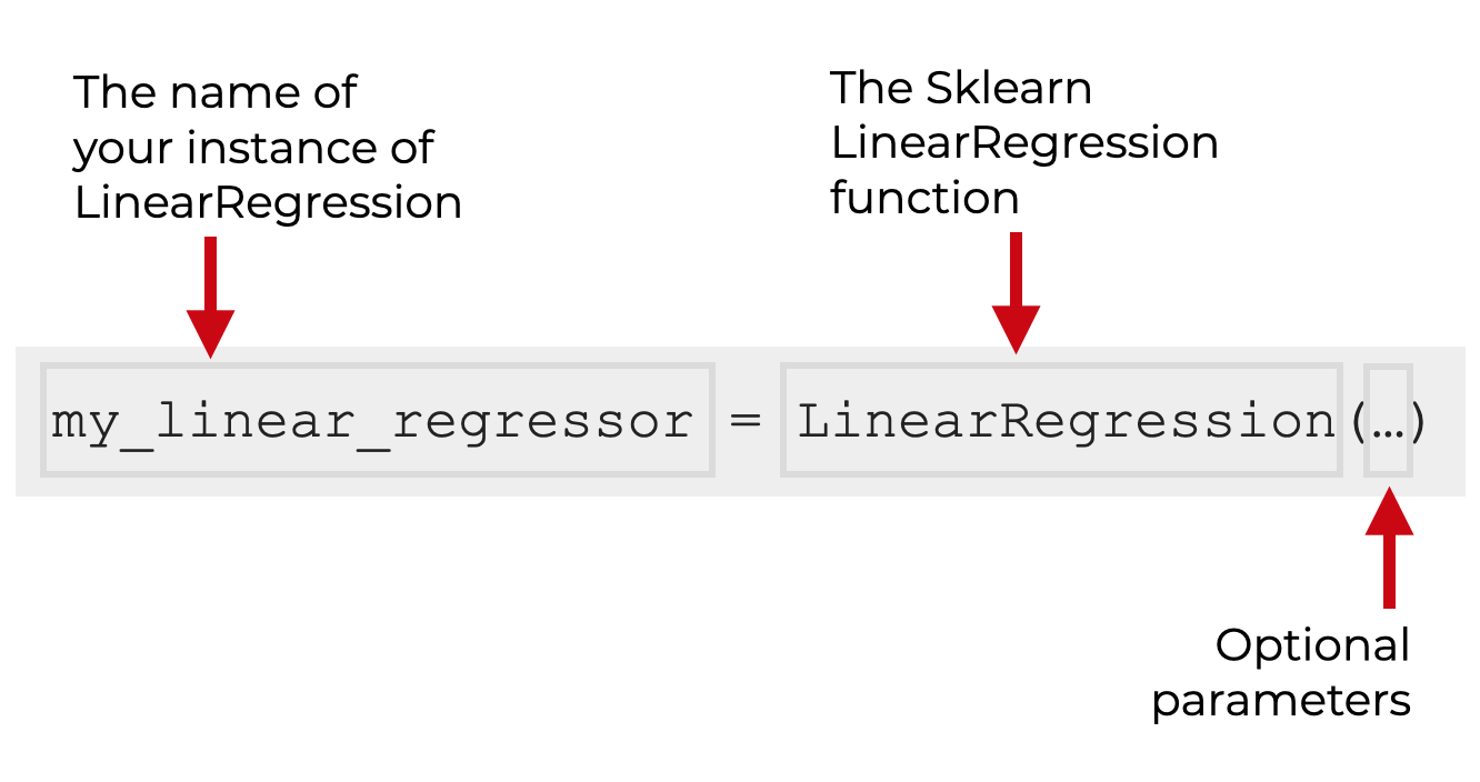 An image that shows how to initialize a new instance of Sklearn LinearRegression in Python.