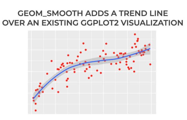 An image that shows a ggplot2 scatterplot with a smooth trend line created with geom smooth.