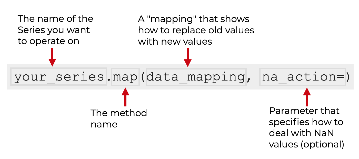 An explanation of the syntax of the Pandas map method.