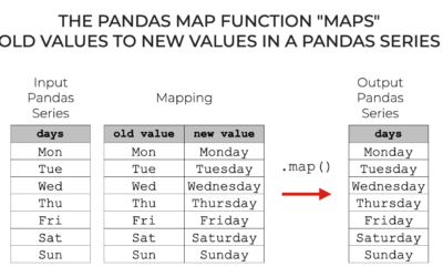 Pandas Map, Explained