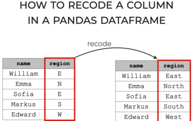 How to Recode a Categorical Variable in a Python Dataframe
