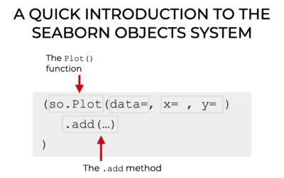 A Quick Introduction to the Seaborn Objects System