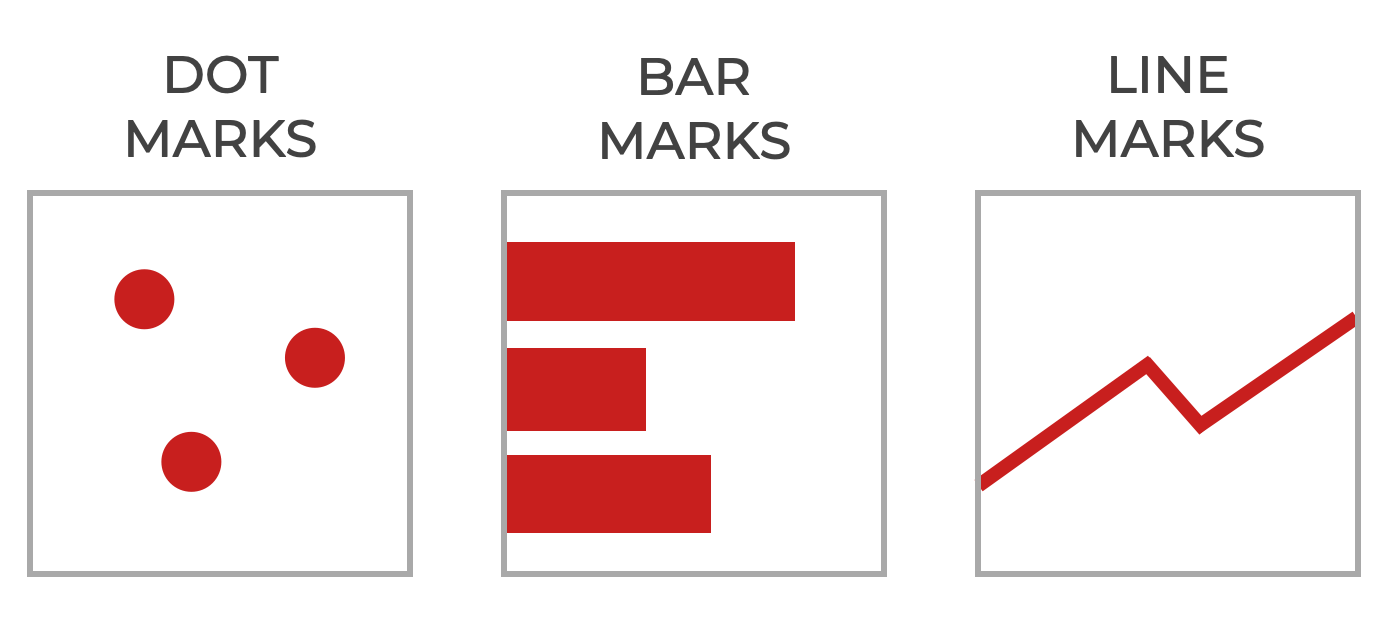 An image that shows examples of different "mark" types in the Seaborn Objects system.