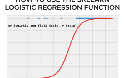 How to Use the Sklearn Logistic Regression Function