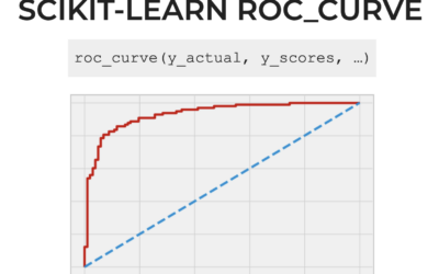Scikit Learn roc_curve, Explained