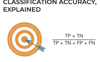 Classification Accuracy, Explained