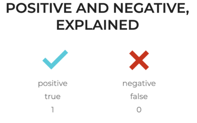 Positive and Negative Classes, Explained