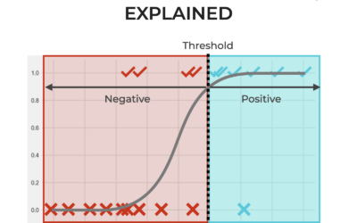 Classification Threshold, Explained