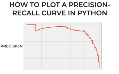 The Best Way to Plot a Precision-Recall Curve in Python
