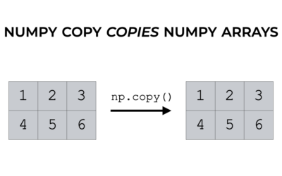 Numpy Copy, Explained
