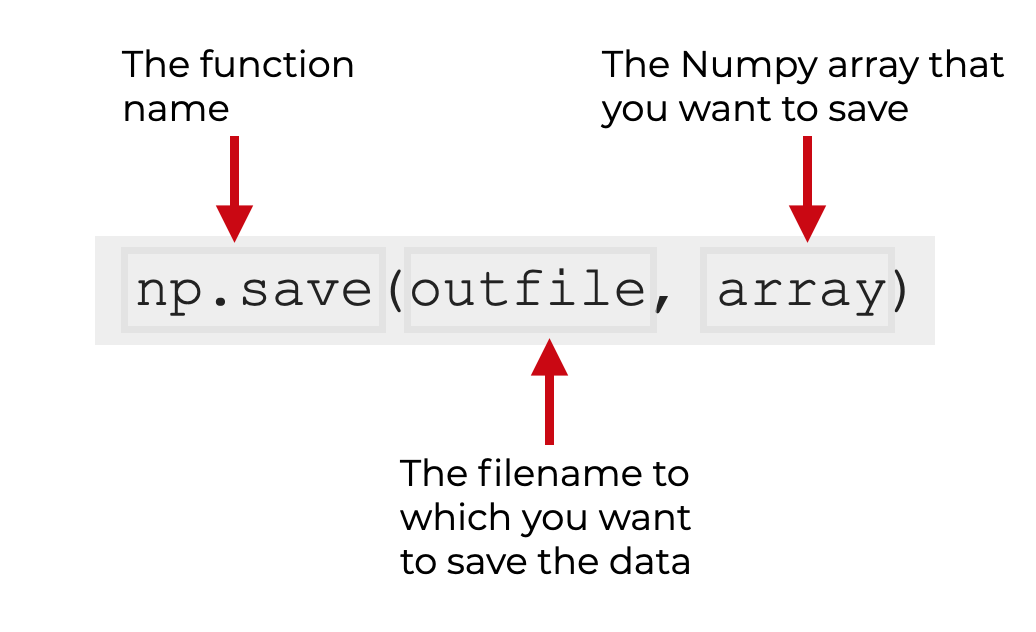 An image that explains the syntax of Numpy save.