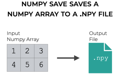 Numpy Save, Explained