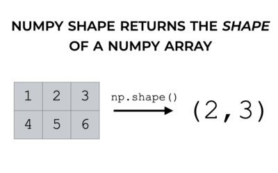 The Numpy Shape Function, Explained