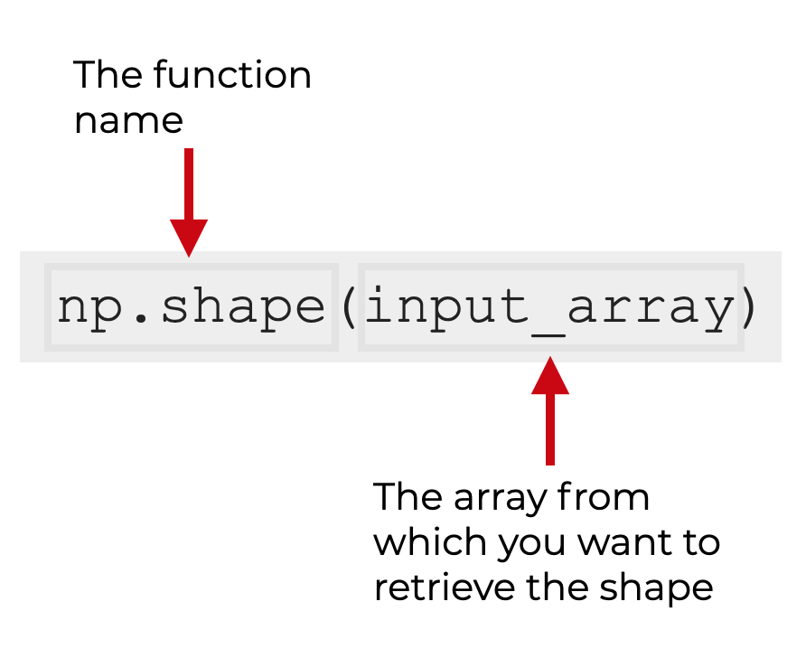 An image that explains the syntax of np.shape.