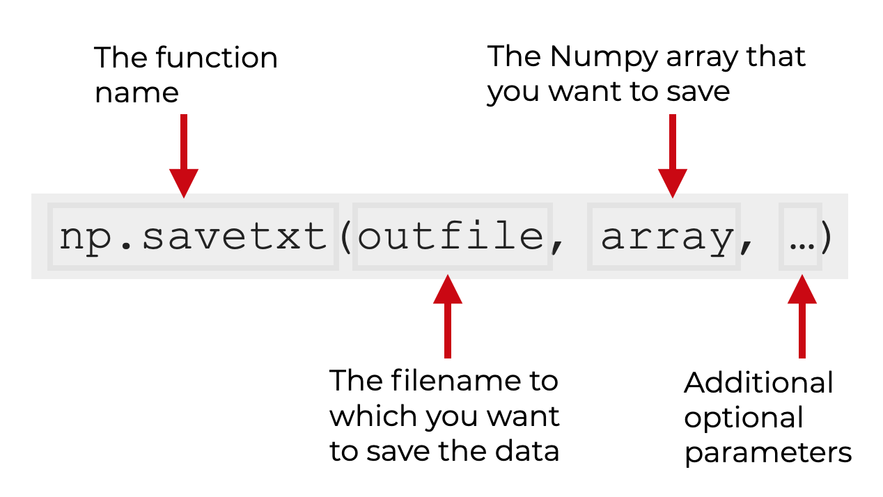 An image that explains the syntax of Numpy Savetxt