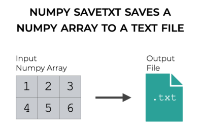 Numpy Savetxt, Explained