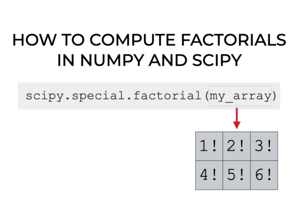In image showing how to compute factorials in Numpy and Scipy